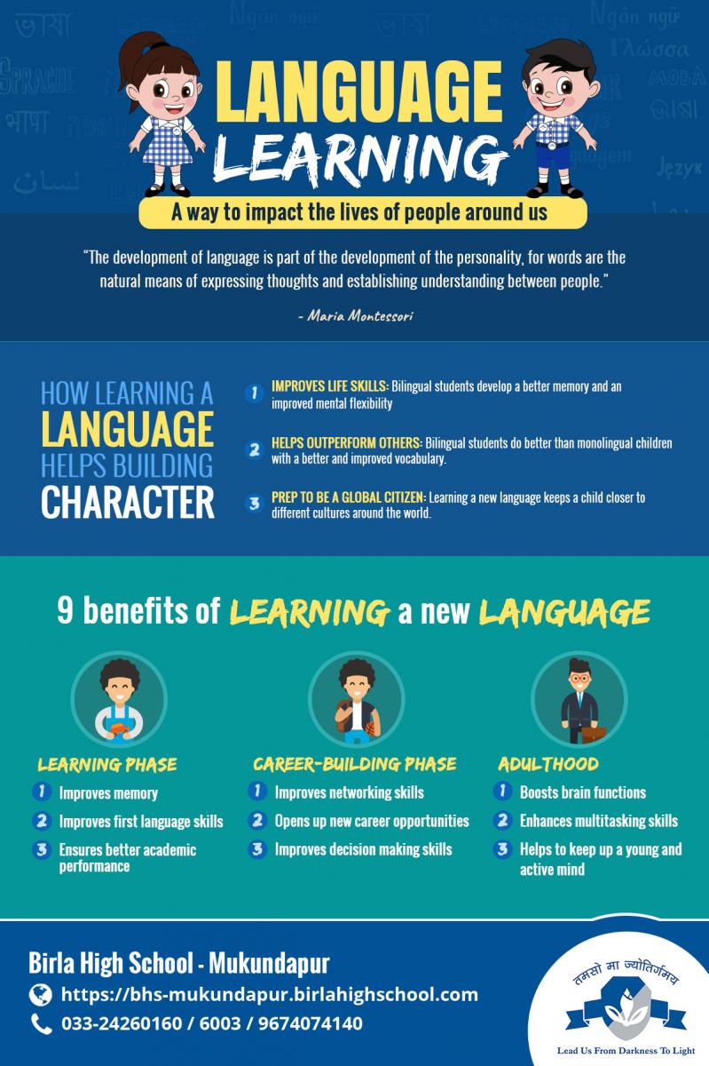 IMPORTANCE OF LEARNING LANGUAGES