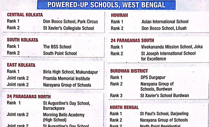 Times Excellence in Education